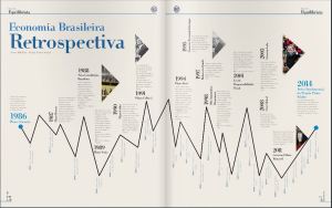 Revista Equilibrista
