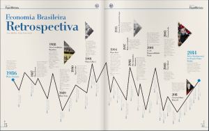 Revista Equilibrista